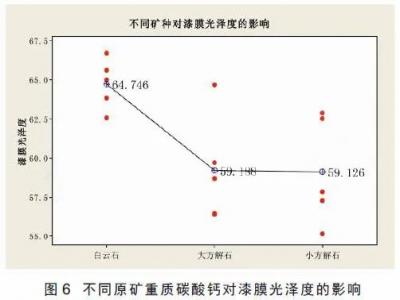 碳酸鈣在聚酯粉末涂料中的應用